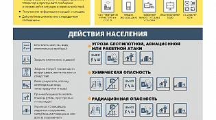 ПОРЯДОК ДЕЙСТВИЙ НАСЕЛЕНИЯ ПО СИГНАЛУ ГРАЖДАНСКОЙ ОБОРОНЫ ПРИ НАХОЖДЕНИИ ДОМА