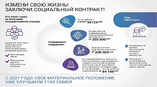 Актуализированная инфографика по социальным контрактам